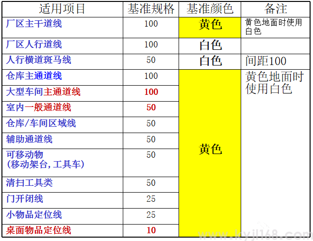 车间5S不是乱划线,定置划线有标准